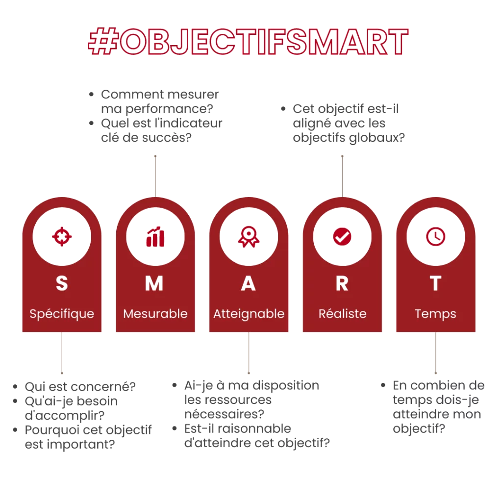 Réussir à l’Université avec les Objectifs SMART