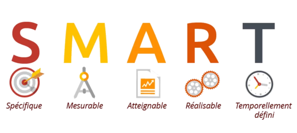  méthode SMART 